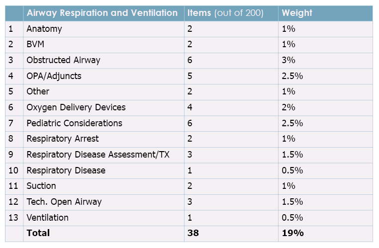 what-is-an-exam-blueprint